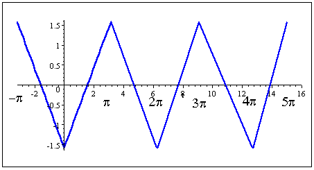 math expression